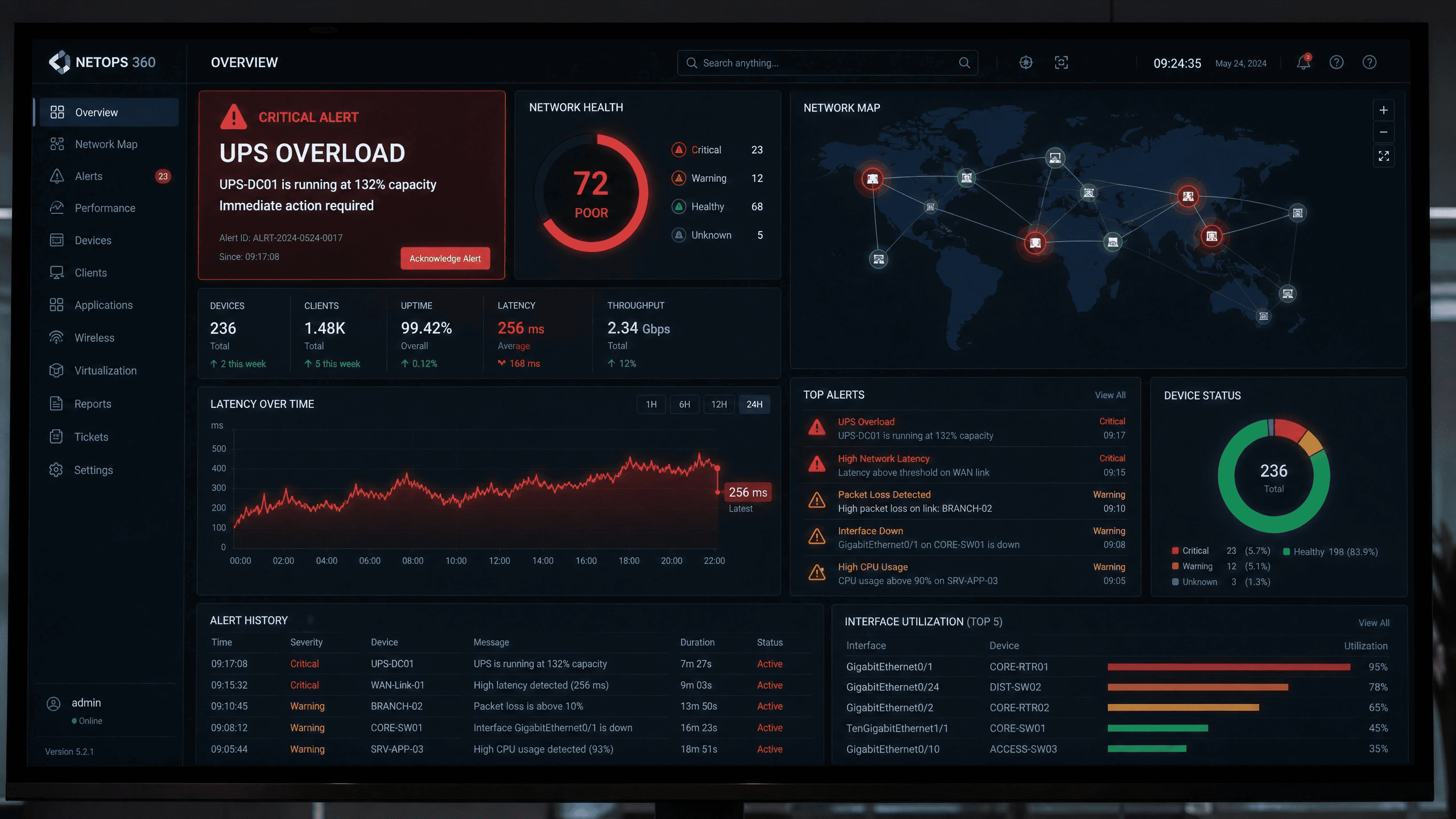 Dashboard alertes