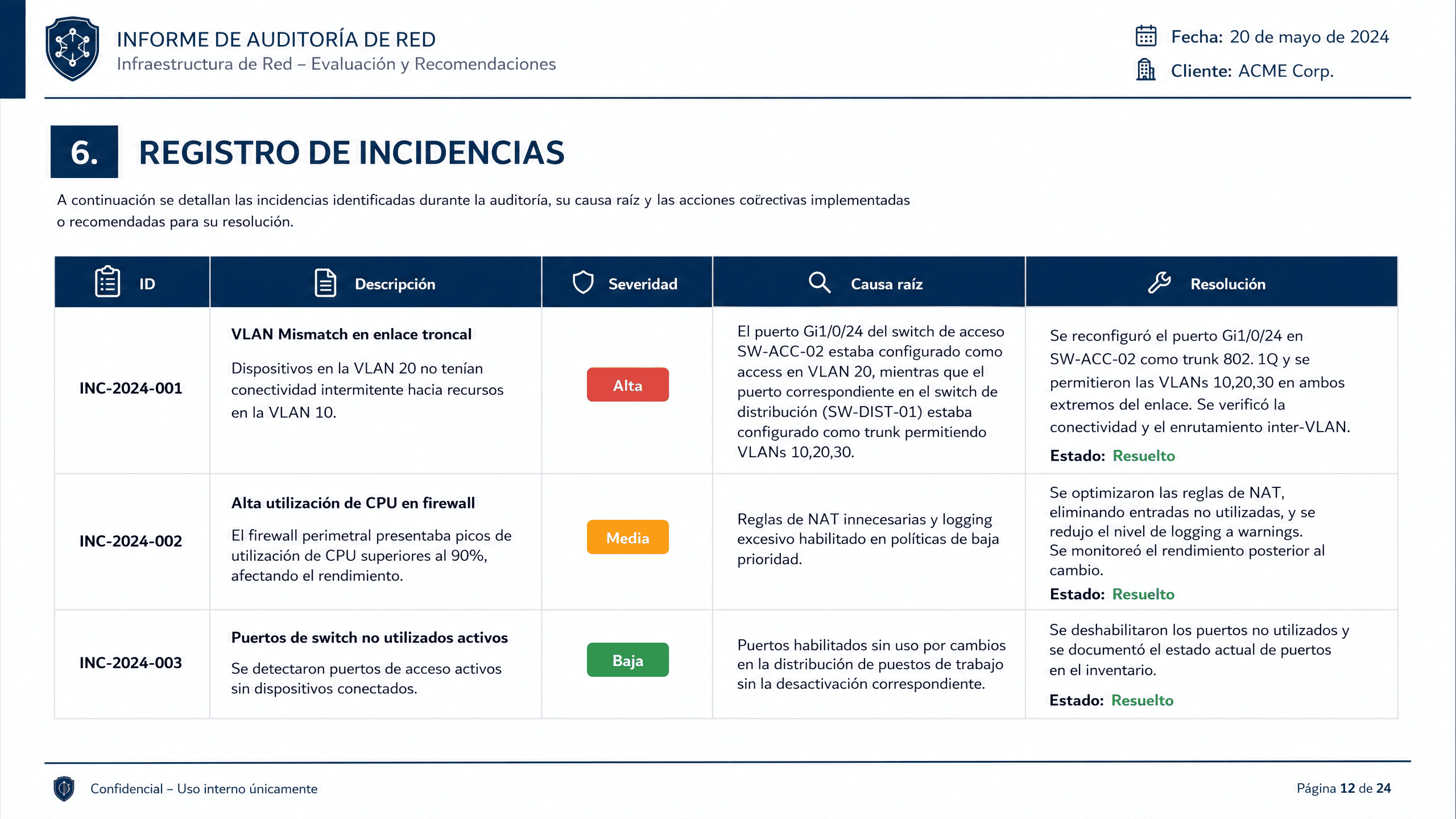 Registre incidències