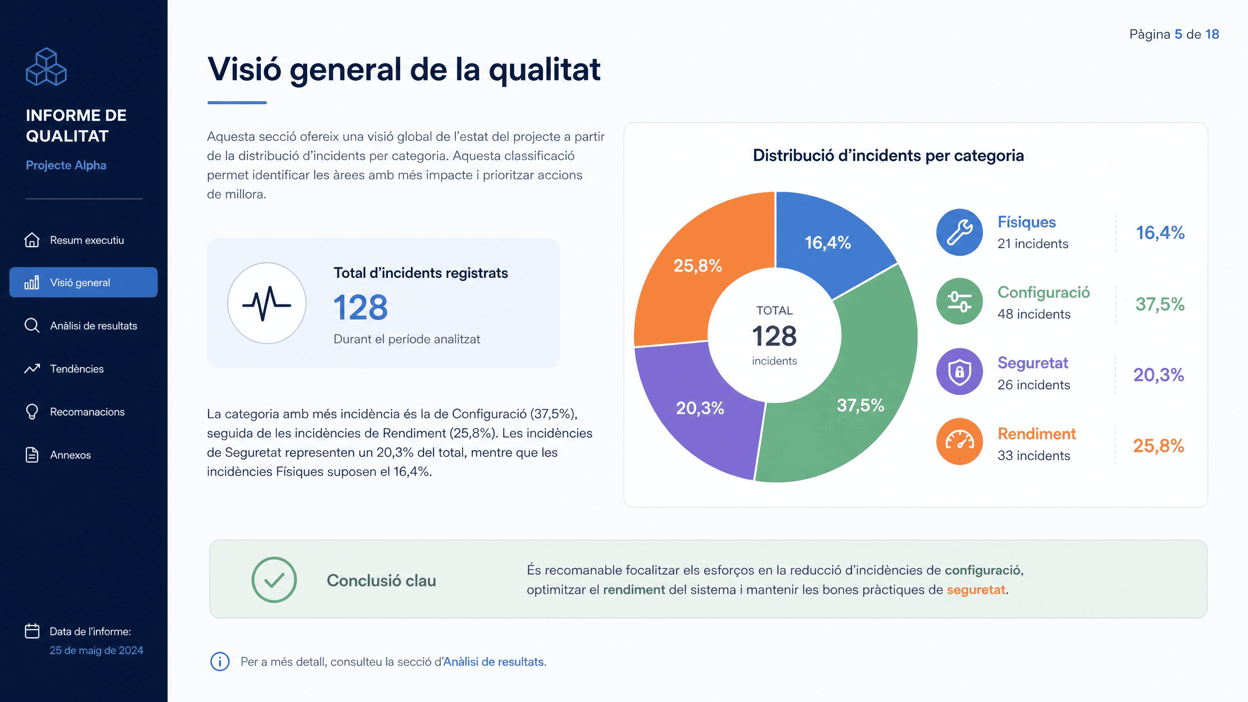 Gràfic impacte